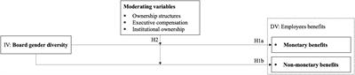 Are female directors more employee-friendly? Board gender diversity and employee benefits: evidence from China